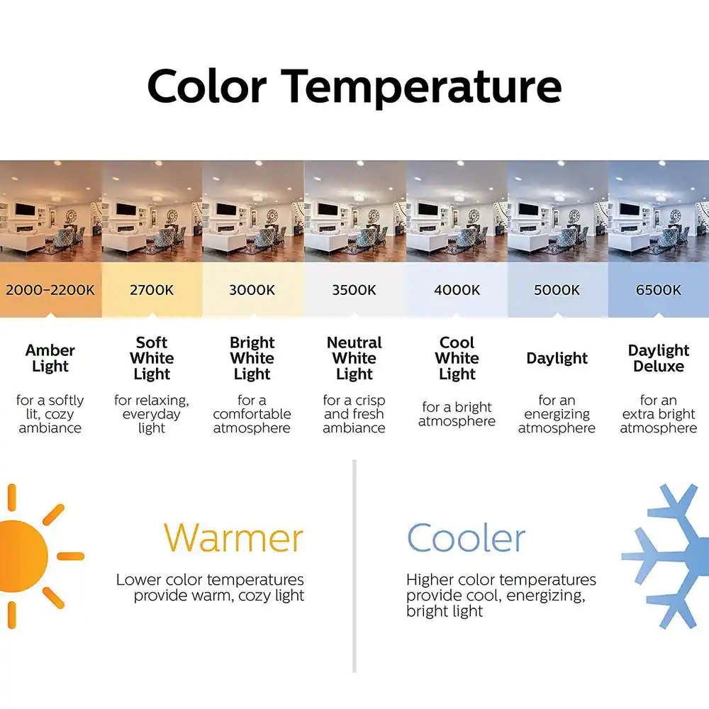 Bulb temparature guide